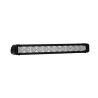 Lampa panel Led 12x 10W Combo