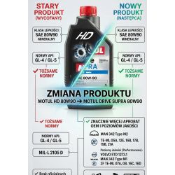 Zestaw serwisowy Motul silnik + dyfry +  filtr + uszczelki  Benda Redstone 550